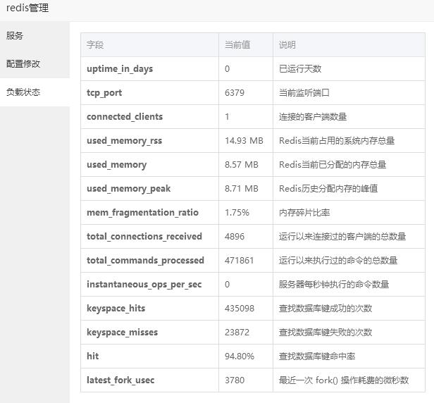 图片[1]|宝塔linux面板环境wordpress网站安装开启Redis缓存|造物N⁺