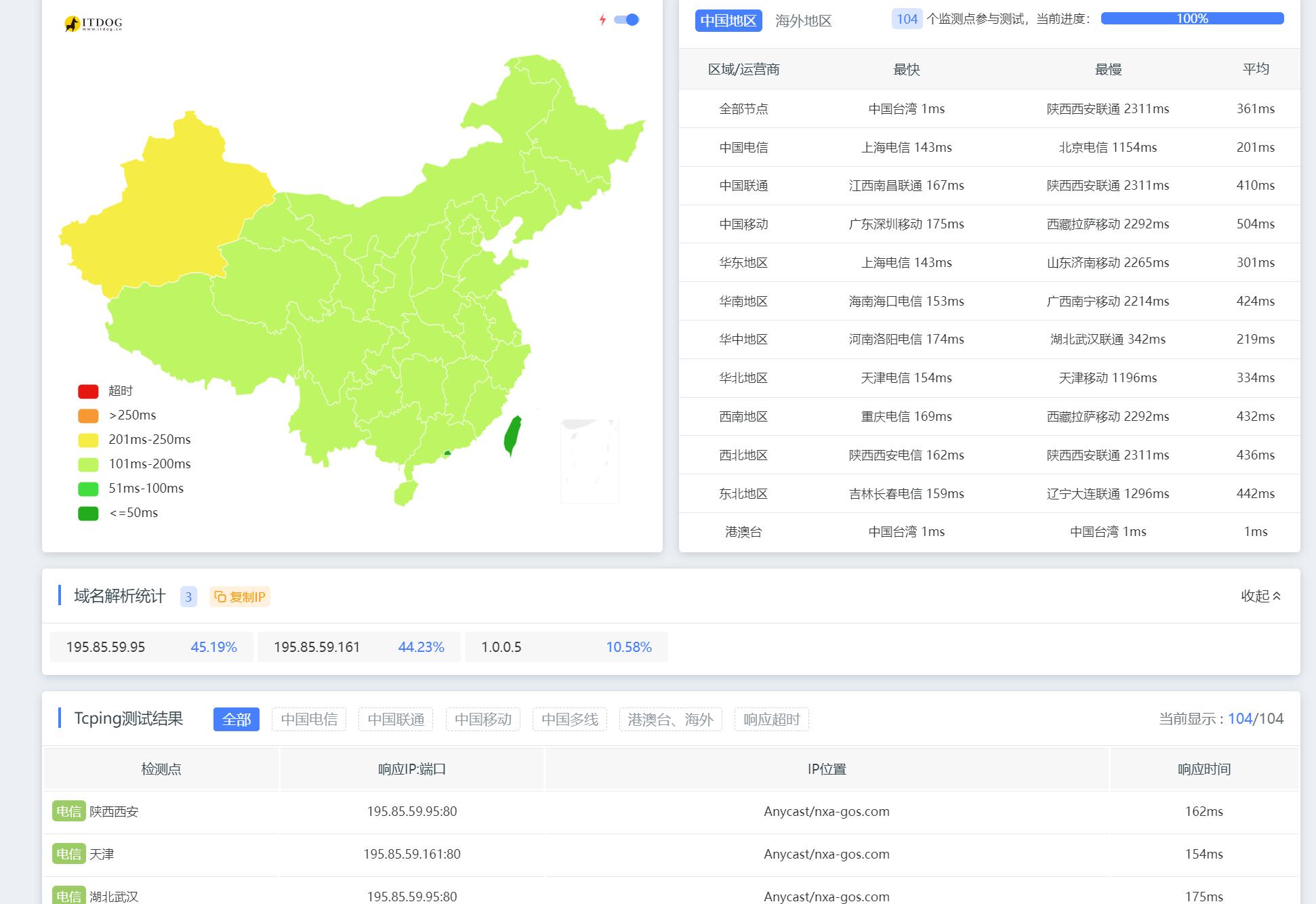 图片[14]|通过CloudFlare+SaaS回源优选IP使国内用户高速访问网站|造物N⁺