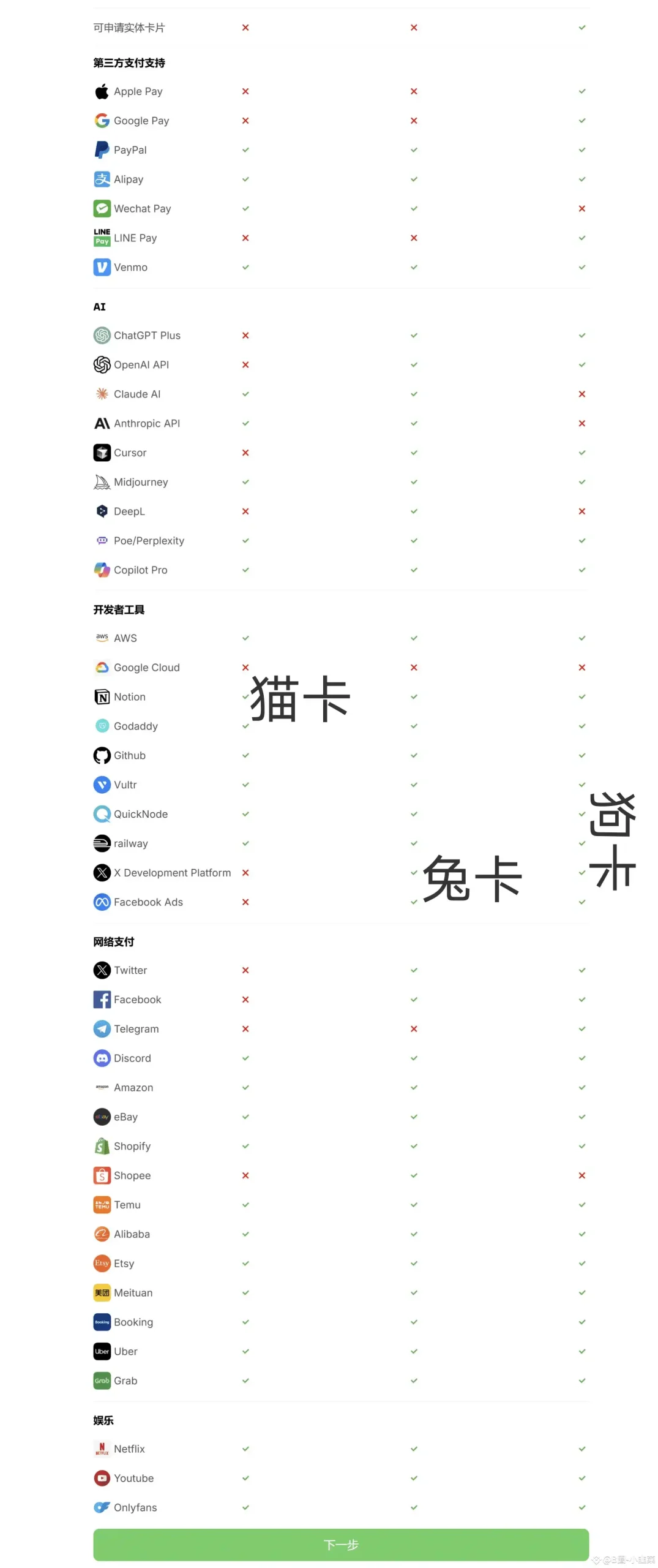 图片[7]|INFINI一张非常全面的虚拟U卡，狗卡已经可以申请了|造物N⁺