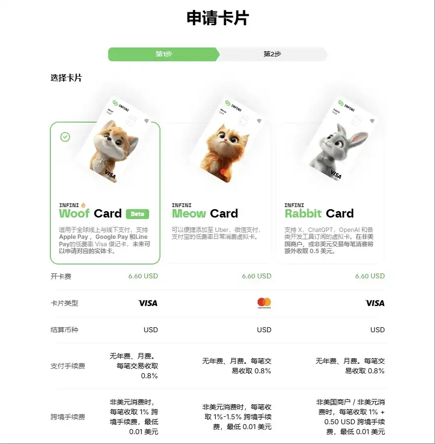 图片[6]|INFINI一张非常全面的虚拟U卡，狗卡已经可以申请了|造物N⁺